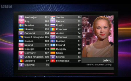 eurovision 2011